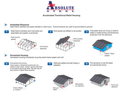 Accelerated Transitional Relief Housing brochure