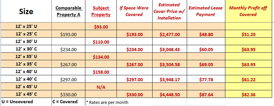 Covered Parking Example Lease Pricing