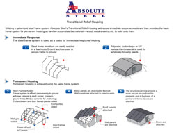 Traditional Transitional Relief Housing Brochure